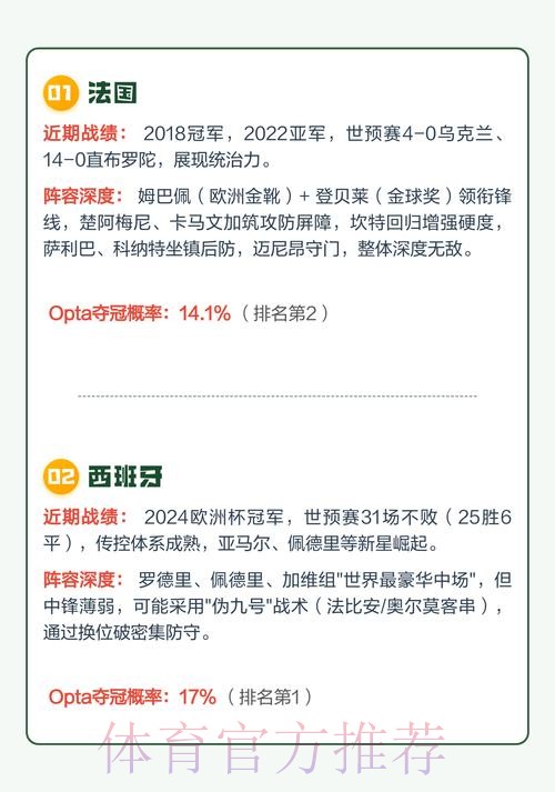 2026世界杯冠军热门预测分析 2026世界杯冠军热门预测分析