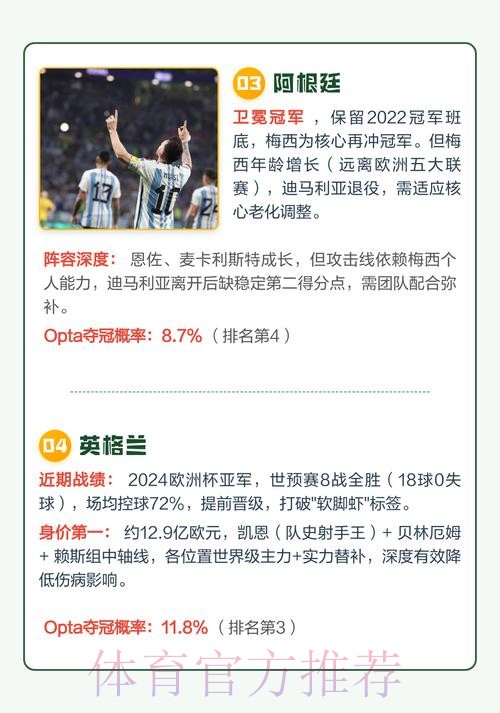 2026世界杯冠军热门预测分析 2026世界杯冠军热门预测分析